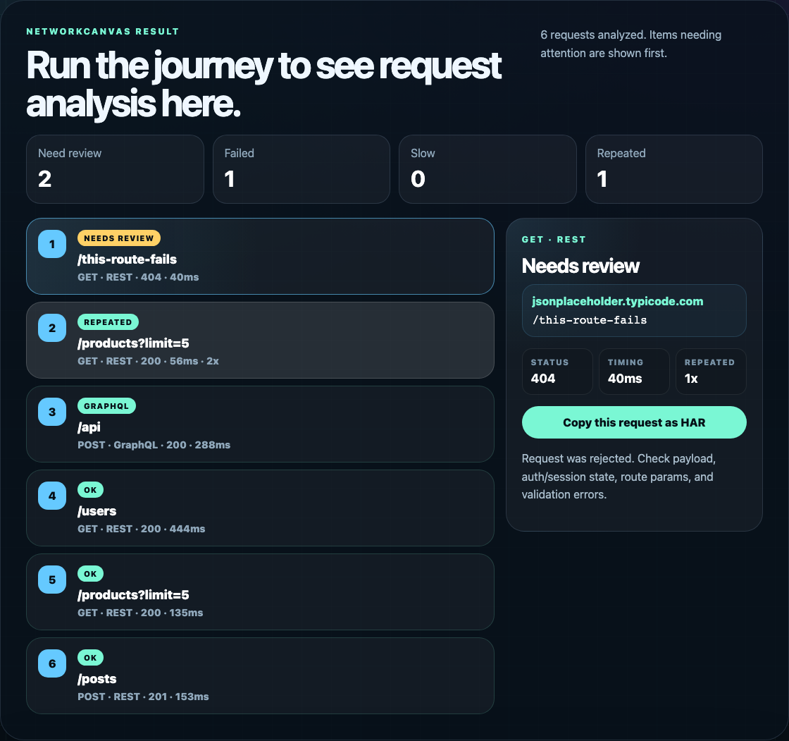 NetworkCanvas request analysis screenshot